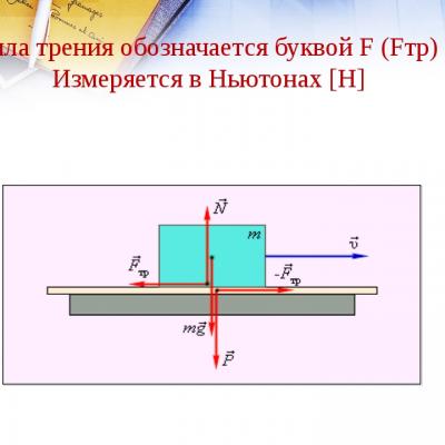 Сила трения графическое изображение